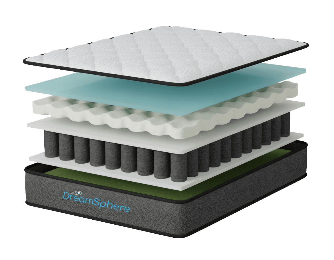 DreamSphere Mattress Layers Exploded View