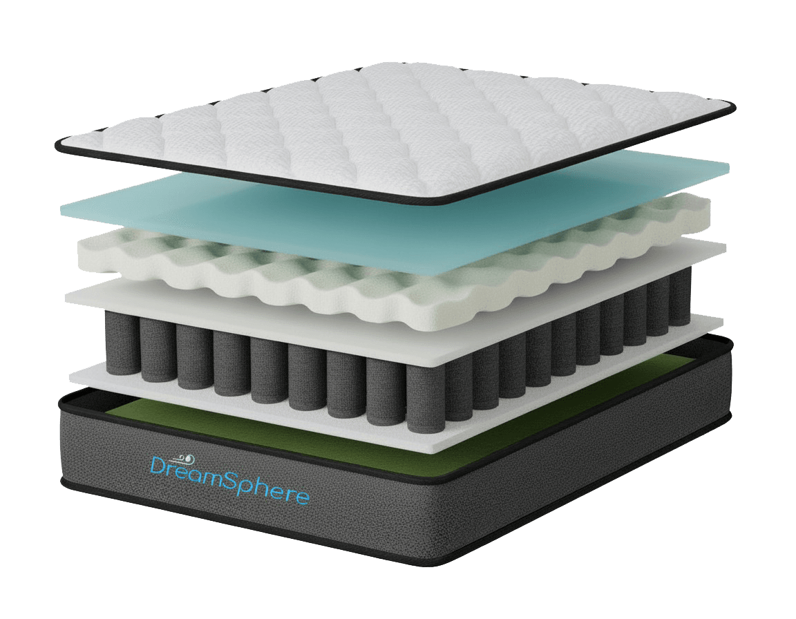 DreamSphere Mattress Layers Exploded View